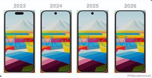 iphone17最新爆料屏下技术,屏下技术革新,全面屏体验再升级  第3张 iphone17最新爆料屏下技术,屏下技术革新,全面屏体验再升级  第3张